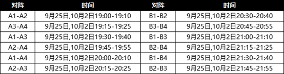 天涯明月刀斗鱼冠军杯赛程及规则