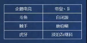 城市挑战赛总决赛空降重庆 巅峰对决即将打响！