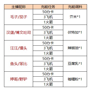 CSGO调料战争 极限水果捞