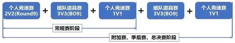 2019S联赛·秋季赛开赛在即，比赛赛制抢先了解