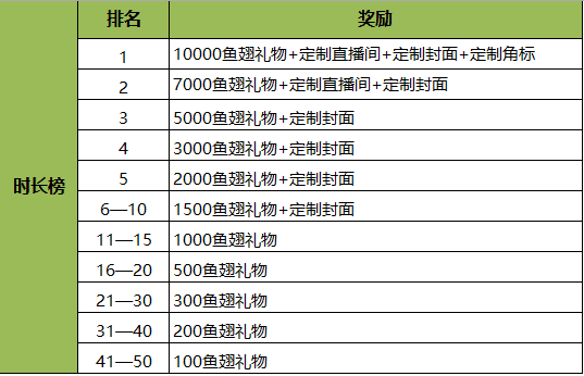 一封未读的邀请函——多多自走棋十月诚邀天下棋手