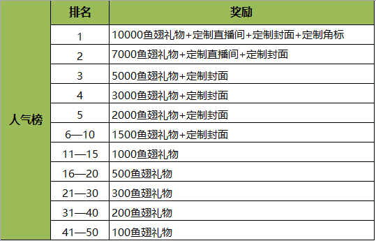 一封未读的邀请函——多多自走棋十月诚邀天下棋手