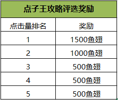 一封未读的邀请函——多多自走棋十月诚邀天下棋手