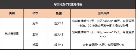 综合网游年度评选