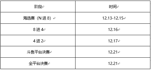 逆战虚空禁地竞速赛，瓜分20W奖金池