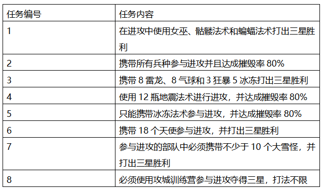 解锁新玩法 7天好礼送不停