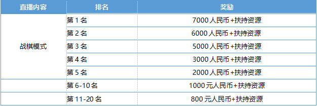 酒馆战棋：广结英雄令