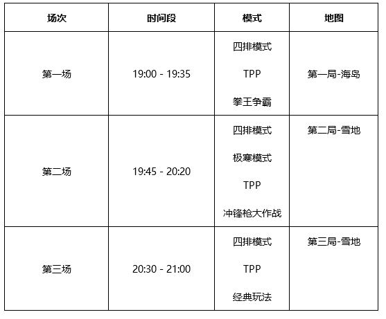 和平精英圣诞趴第二弹：平安夜女枪神挑战赛精彩不断