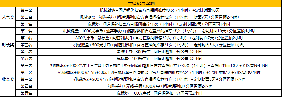 年度大服“2020”1月开启，多重豪礼在线赠送