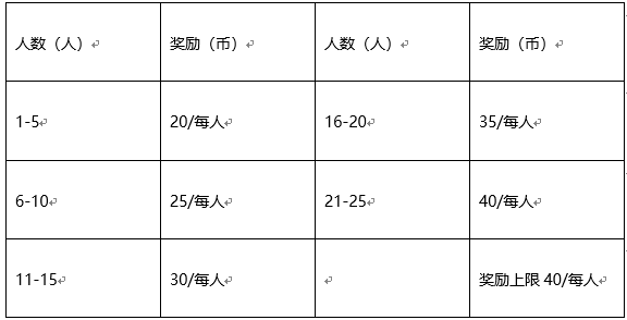 年度大服“2020”1月开启，多重豪礼在线赠送