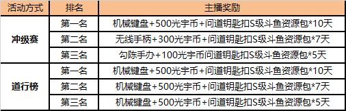 年度大服“2020”1月开启，多重豪礼在线赠送