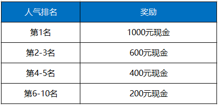 皇室战争12月主播招募开启，多重奖励等你来拿！