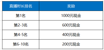 皇室战争12月主播招募开启，多重奖励等你来拿！