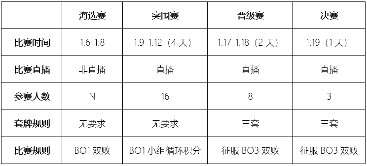 《阴阳师：百闻牌》斗鱼新春赛线上报名中