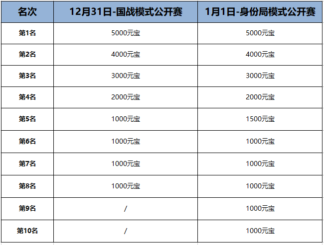 辞旧迎新，恭贺2020！斗鱼《三国杀》新春狂欢趴