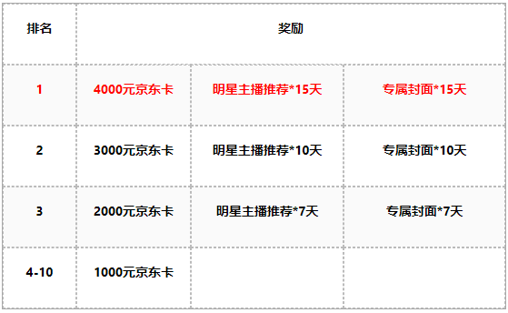 问道手游全新元旦服，主播招募已全面开启