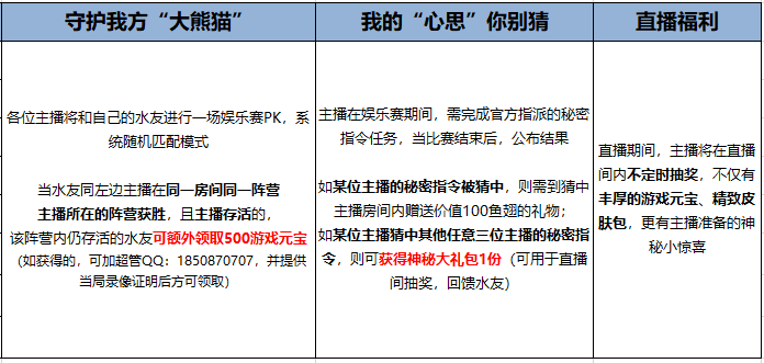 辞旧迎新，恭贺2020！斗鱼《三国杀》新春狂欢趴