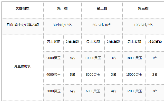 《倩女幽魂》：开播吧！灵玉免费送