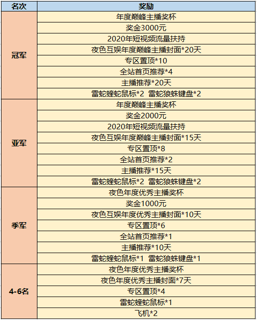 夜色互娱2019年度PK赛 巅峰对决