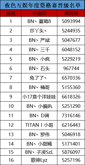 夜色互娱2019年度PK赛 巅峰对决