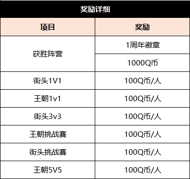 斗鱼Astar铁人六项正式启动