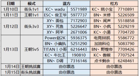 斗鱼Astar铁人六项正式启动