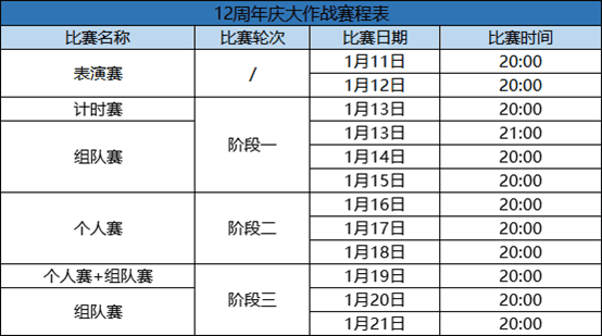 QQ飞车12周年庆-圣金剃刀大作战