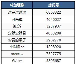 多多自走棋赏金赛：地表最强运营VS魔术大咖