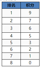 多多自走棋赏金赛：地表最强运营VS魔术大咖