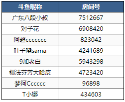 多多自走棋赏金赛：地表最强运营VS魔术大咖