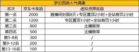 梦幻西游（电脑版）新年大神募集令