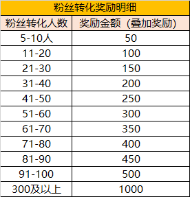 梦幻西游（电脑版）新年大神募集令