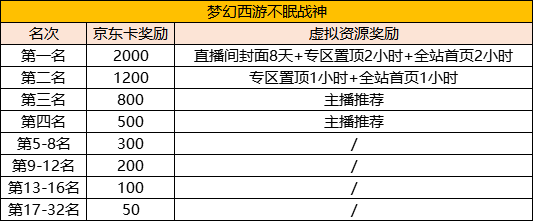 梦幻西游（电脑版）新年大神募集令