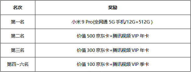 新职业梦貘上线 谁是最强“巫之后裔”