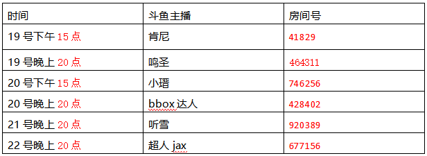 全明星主播带你抢先体验皇室真箱