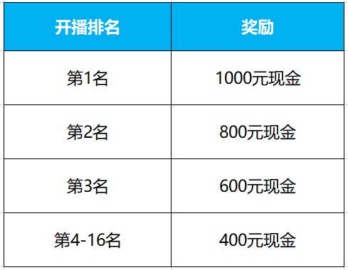 皇室战争新春主播招募开启，多重奖励等你来拿！