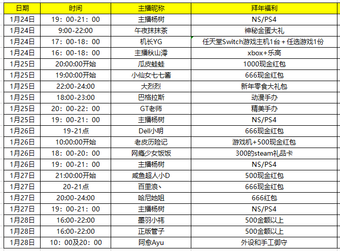 主机新春拜年祭 海量好礼送不停！