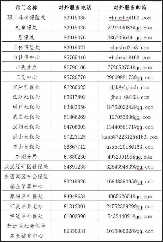 致全市参保个人和参保单位的一封信