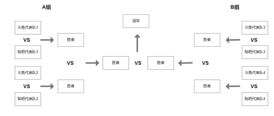 CF手游 斗鱼&贴吧对抗赛