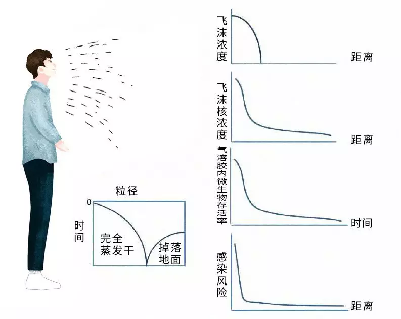 担心有气溶胶还能开窗透气吗？这7个问题，看专家怎么说…