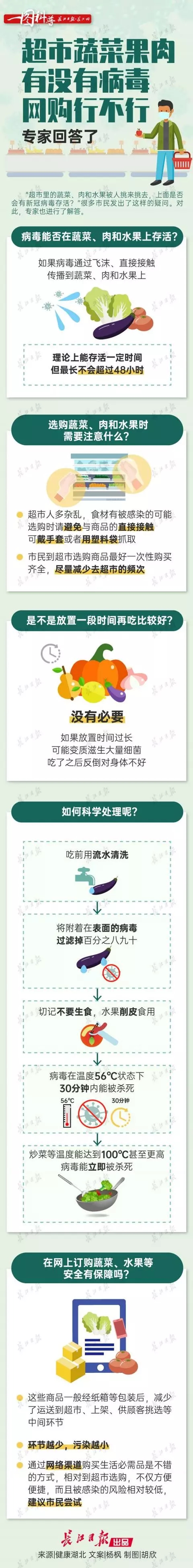 超市蔬菜果肉有没有病毒？网购行不行？专家回答了