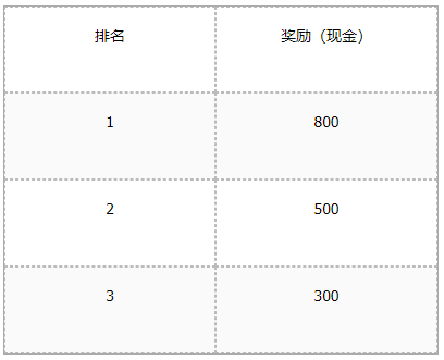 新猎人激励计划，开播赢现金