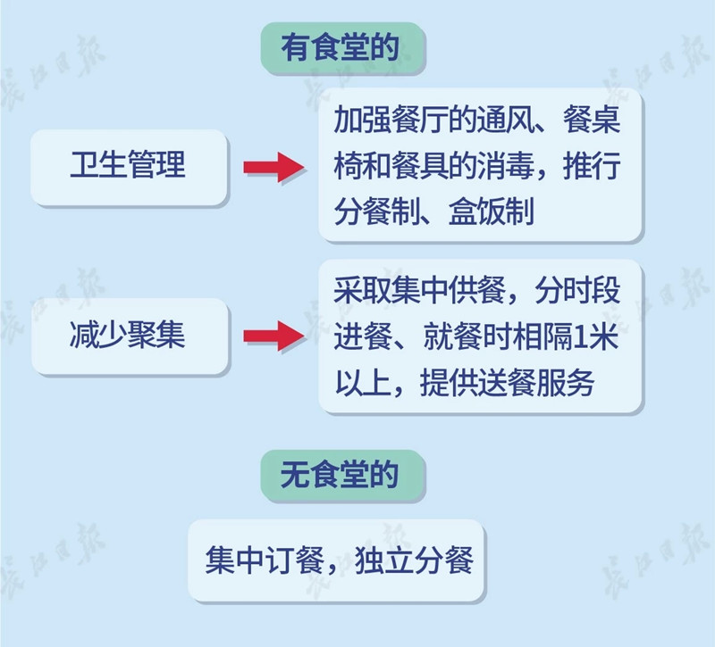 复工后有员工确诊怎么办？国家卫健委刚刚回应