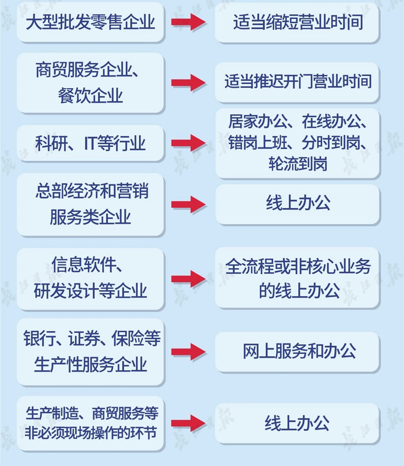 复工后有员工确诊怎么办？国家卫健委刚刚回应