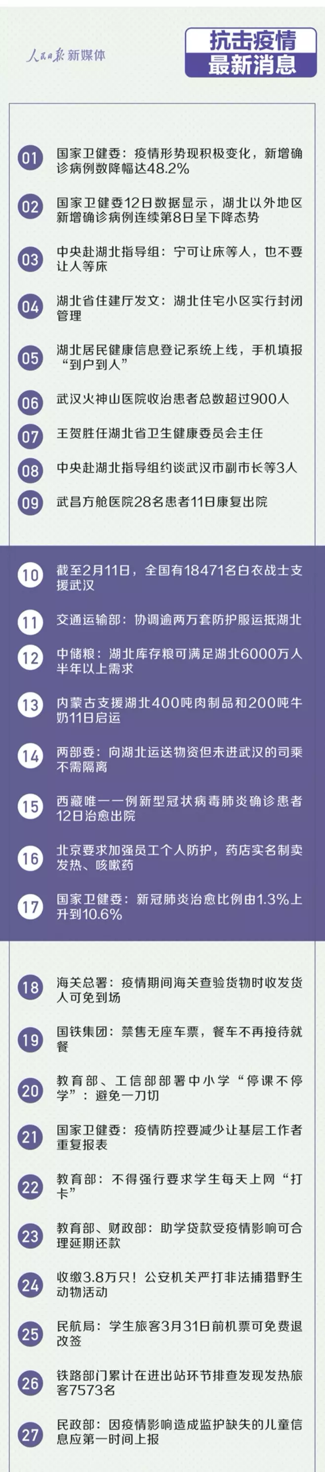 抗击疫情最新消息，你应该知道！