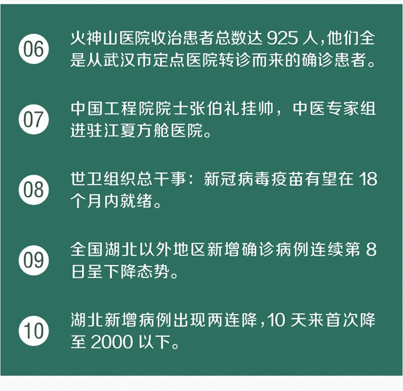 武汉核酸日检能力达到1万人份！又传来30个好消息