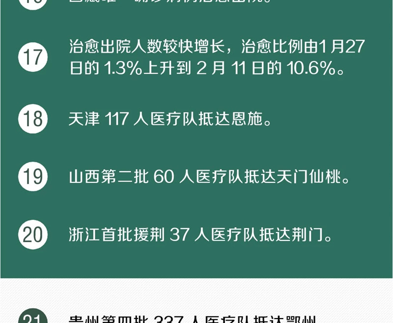 武汉核酸日检能力达到1万人份！又传来30个好消息