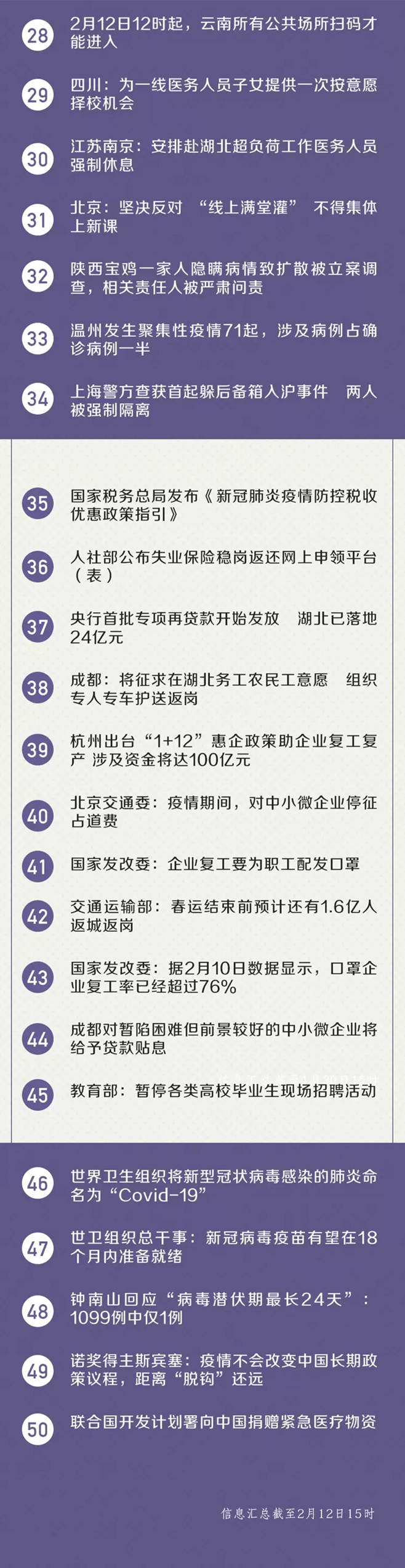 抗击疫情最新消息，你应该知道！