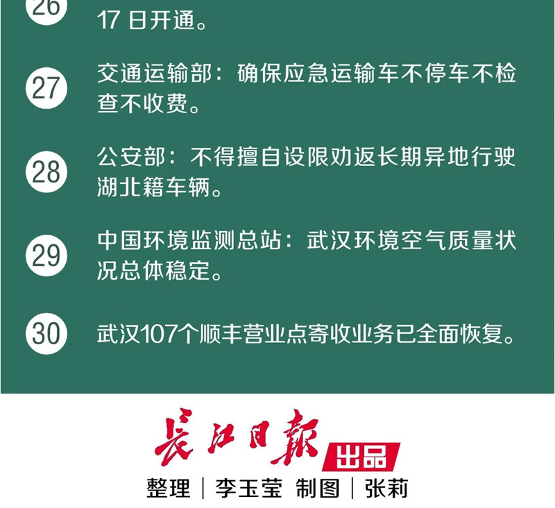 武汉核酸日检能力达到1万人份！又传来30个好消息