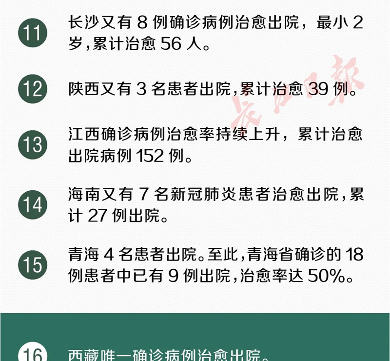 武汉核酸日检能力达到1万人份！又传来30个好消息